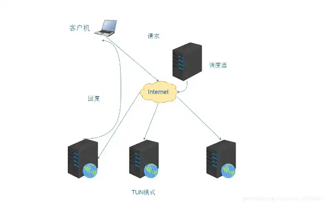 云服务器搭建web服务器教程，深入浅出，云服务器搭建Web服务器的全方位教程