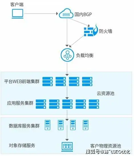 云服务器专线，云服务器专线，企业级数据传输的可靠保障与未来趋势