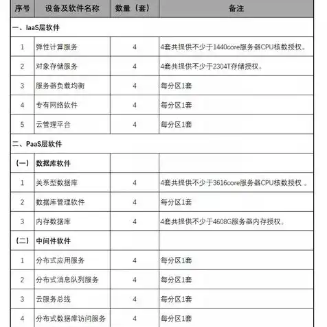 阿里云对象存储有什么用处，阿里云对象存储，高效、安全、便捷的数据存储解决方案