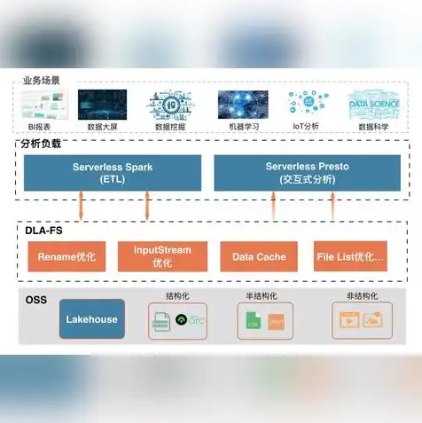 对象存储和文件存储的区别是什么?，深入解析，对象存储与文件存储之间的五大关键区别