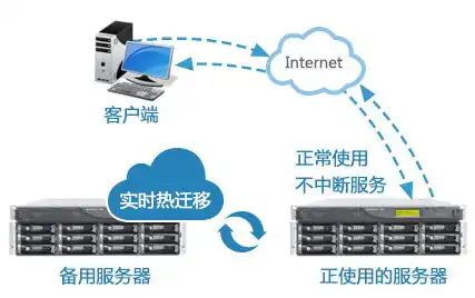 云主机和普通主机的区别，云主机与普通主机，全方位解析两者之间的差异与优劣