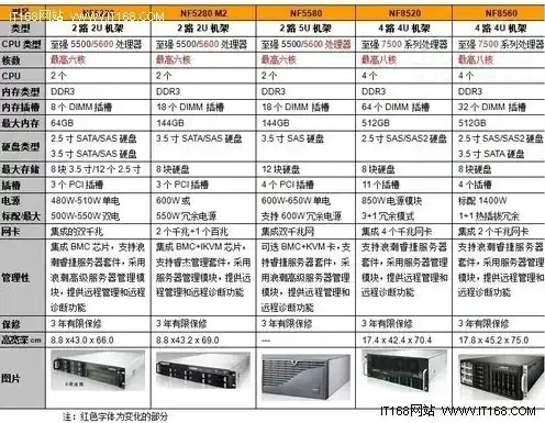 小型服务器多少钱一台，小型服务器市场行情分析，价格、性能与选购指南