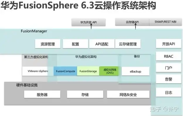 华为云服务器是什么样的，深入解析华为云服务器，高性能、高安全、易扩展的云端计算平台