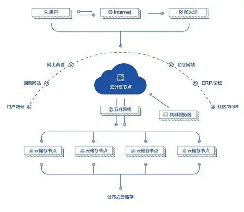 云服务器的主要特点有什么，云服务器的主要特点及优势解析