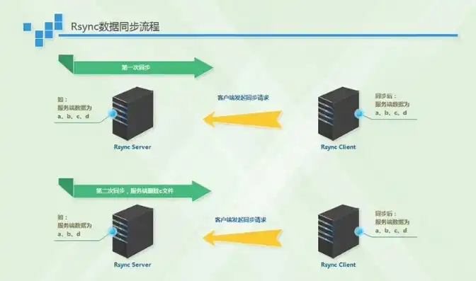 云服务游戏平台有哪些，云端竞技场，揭秘云服务游戏平台的魅力与多样性