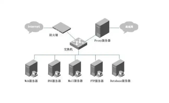 客户端与服务器的区别，深入解析，客户端与服务器之间的本质区别及其应用场景