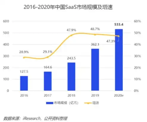 云服务什么时候兴起，云服务，从兴起至今的演变历程及未来展望