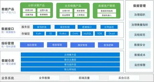 对象存储引擎，对象存储引擎在现代化数据管理中的核心作用及发展趋势