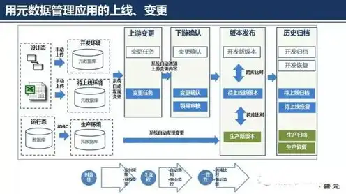 对象存储引擎，对象存储引擎在现代化数据管理中的核心作用及发展趋势