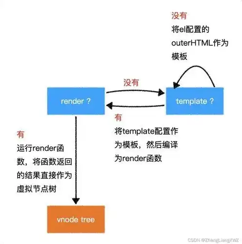 对象存储引擎，对象存储引擎在现代化数据管理中的核心作用及发展趋势