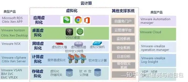 云服务器购买跟租用的区别大吗，云服务器购买与租用，成本、灵活性与长期价值的深度解析