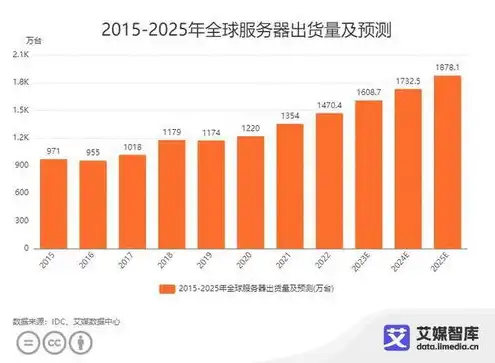 国产服务器十大品牌有哪些，国产服务器市场崛起，盘点2023年国产服务器十大品牌及亮点