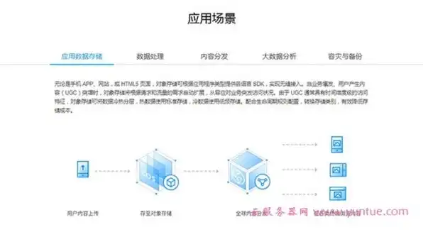 cos对象存储一般多少钱啊，揭秘云存储服务，COS对象存储价格解析及性价比对比