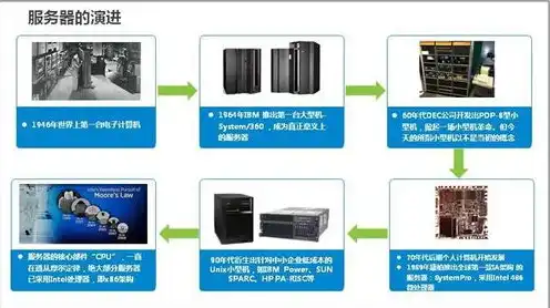 云服务器实际是物理机吗知乎，云服务器究竟是什么？揭秘云服务器背后的物理机真相