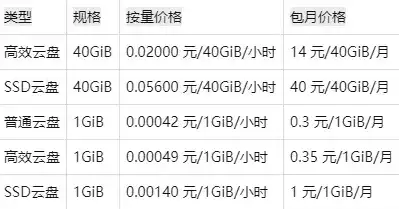 阿里云 服务器价格，2023年最新阿里云服务器价格详解，性价比之选，助力企业云端发展