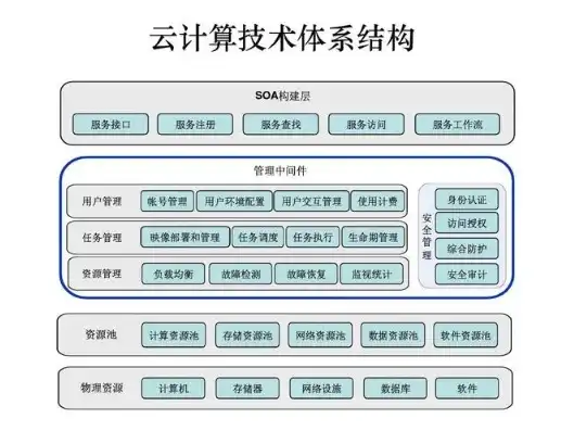 什么是云计算服务提供商为公众提供服务的云计算平台，云计算服务提供商，公众服务的云计算平台解析