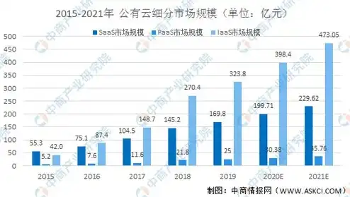 云服务器 chia，深入浅出云服务器Chia，搭建与优化指南