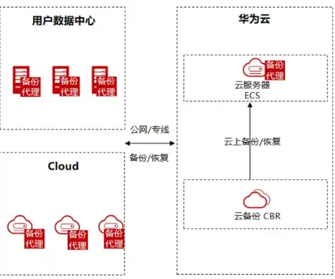 云对象存储是什么意思，华为云对象存储服务桶策略详解，高效、安全、便捷的数据存储解决方案