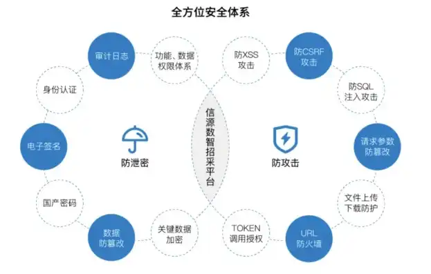 云服务需要备案么吗安全吗，云服务备案必要性探讨，安全性、合规性双重保障