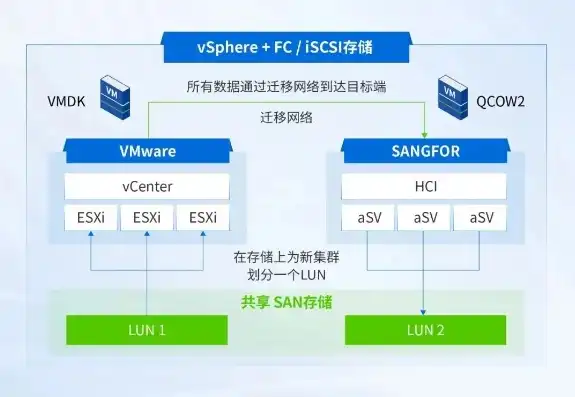 vm虚拟机迁移到另一主机，详解VM虚拟机迁移至另一主机的六个关键步骤