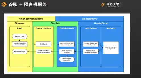 谷歌云服务器能做什么，谷歌云服务器，打造云端企业新生态的利器