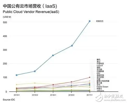 云服务器是越来越便宜吗为什么，云服务器价格持续走低，背后的原因及未来趋势分析