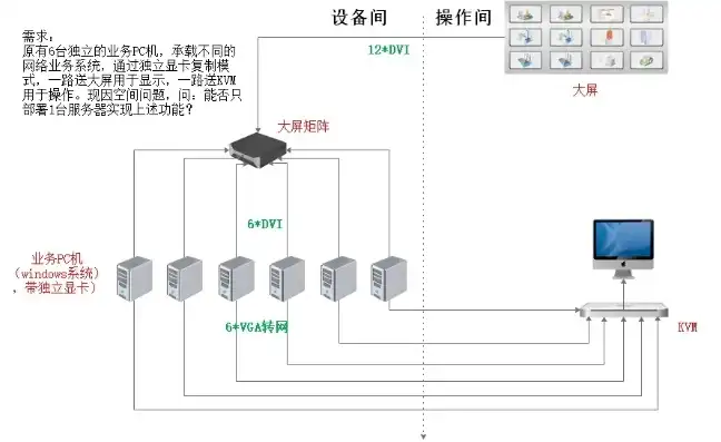 一个主机连多个显示器可以吗，多屏显示技术解析，一个主机连接多个显示器可行吗？