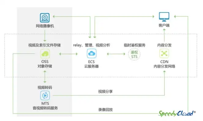 对象存储适合存什么，对象存储，高效、灵活的存储解决方案，适用于哪些场景？