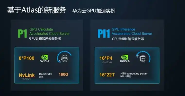 gpu服务器 价格，华为GPU服务器价格全面解析，性能与性价比的完美结合
