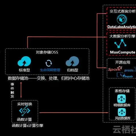 oss对象存储什么意思，深入解析OSS对象存储，购买指南、应用场景及优势分析