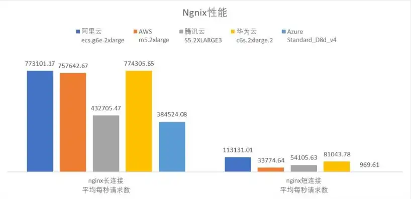 国外云服务器厂商，国外云服务器厂商评测，亚马逊AWS、微软Azure、谷歌云平台、阿里云、腾讯云全方位解析