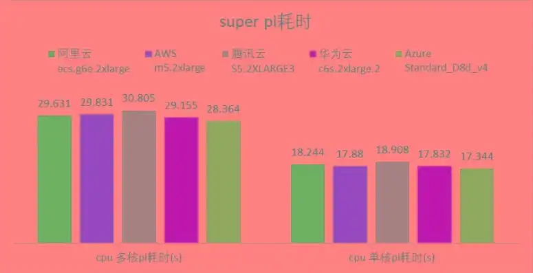 国外云服务器厂商，国外云服务器厂商评测，亚马逊AWS、微软Azure、谷歌云平台、阿里云、腾讯云全方位解析