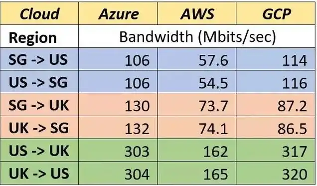 国外云服务器厂商，国外云服务器厂商评测，亚马逊AWS、微软Azure、谷歌云平台、阿里云、腾讯云全方位解析