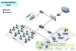 虚拟服务器的作用，虚拟服务器，企业信息化的加速引擎