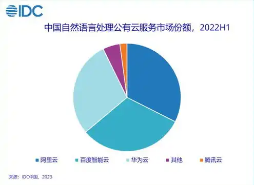 云服务是个啥类型的软件，揭秘云服务，类型、原理与应用领域全解析