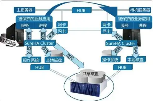 云主机指的是什么东西，深入解析云主机，技术原理、应用场景与未来发展