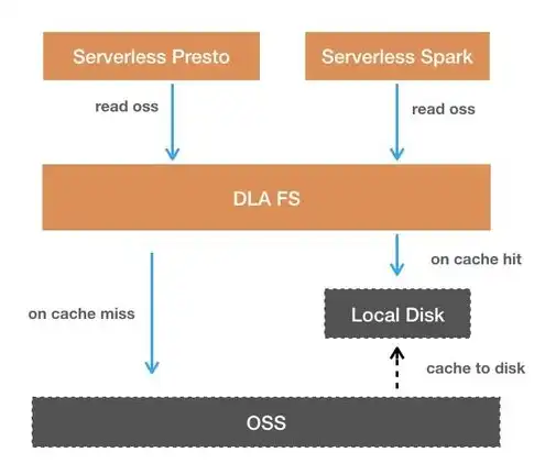 对象存储oss 做什么的，深入解析对象存储OSS，功能、优势与应用场景