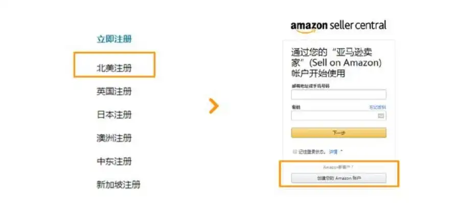 亚马逊服务器注册流程，亚马逊服务器注册全攻略，轻松上手，开启跨境电商之旅