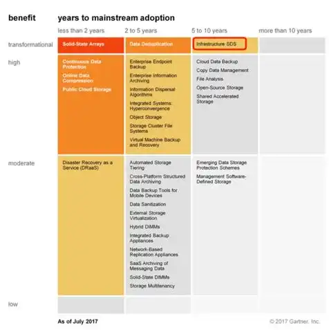 简述对象存储服务swift的5个特性，深入解析Swift对象存储服务的五大特性