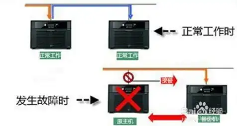 轻量云服务器和云服务器区别，轻量云服务器，高效、便捷的云计算解决方案，与普通云服务器的区别详解