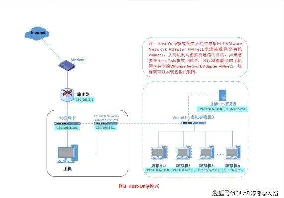 vmware虚拟机之间互通，VMware虚拟机之间实现互通的详细攻略及优化技巧