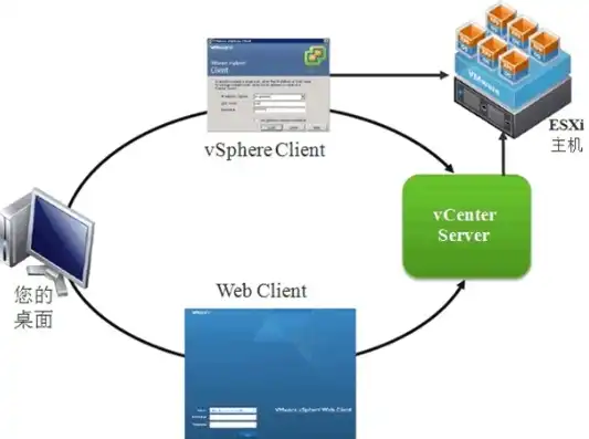 vmware虚拟机之间互通，VMware虚拟机之间实现互通的详细攻略及优化技巧