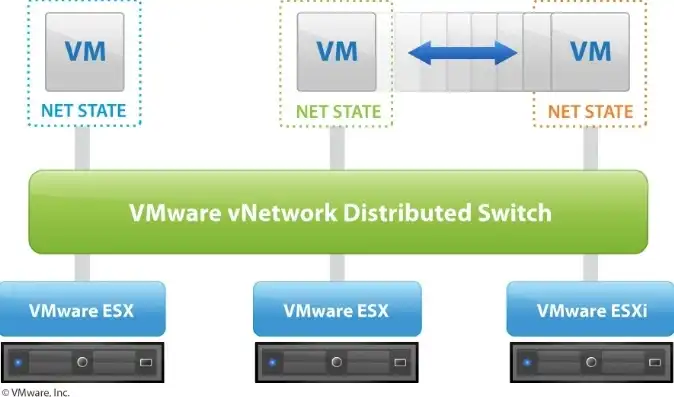 vmware虚拟机之间互通，VMware虚拟机之间实现互通的详细攻略及优化技巧