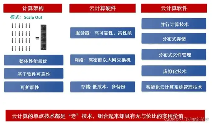 云服务器和云数据库的区别，云服务器与云数据库的优劣对比，选择最适合您的云计算解决方案