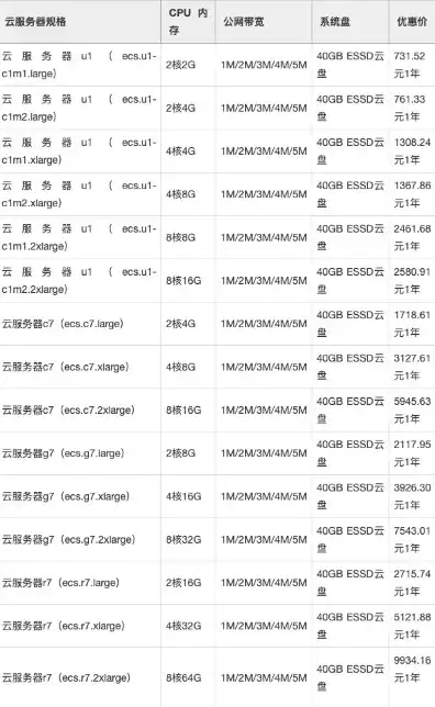 阿里云数据库服务器价格表查询，2023年阿里云数据库服务器价格全面解析，产品种类、价格策略及优惠活动一览