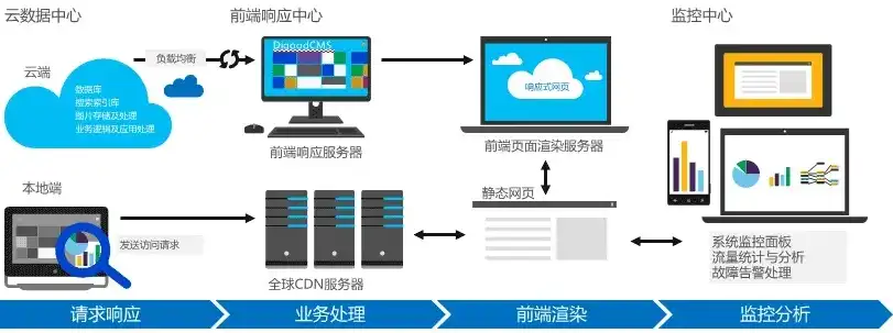 云服务和本地服务器的优势，云服务器与本地服务器，全面解析两者的优势与适用场景