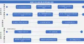 对象存储和文件存储区别，深入解析对象存储与文件存储的区别与应用场景