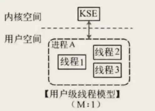 对象存储OSS是什么意思，深入解析对象存储OSS，原理、应用及未来趋势