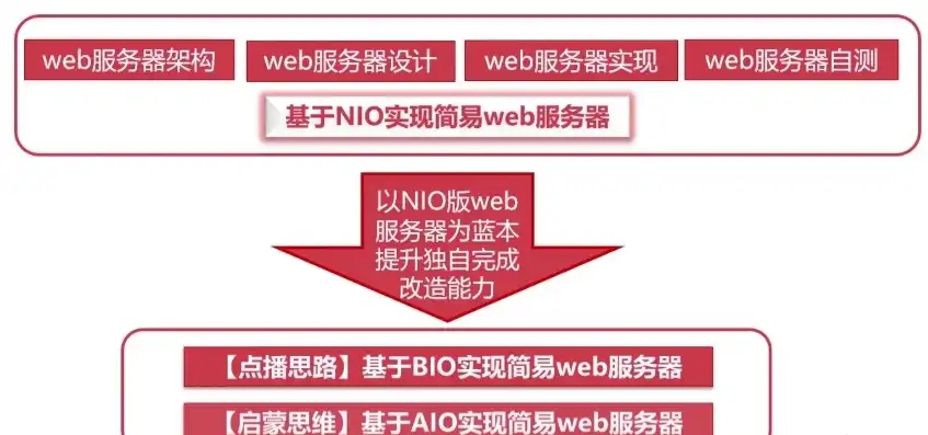 网易变java版模组，网易版Java服务器，探索Java技术下的游戏开发新境界