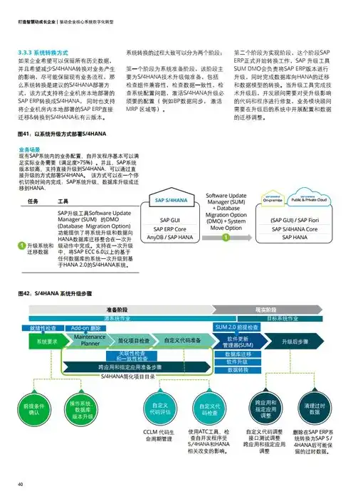 云端服务器是干什么的，云端服务系统，打造企业数字化转型的核心动力